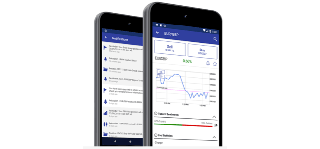 Plus500 Mobile App vs Markets.com