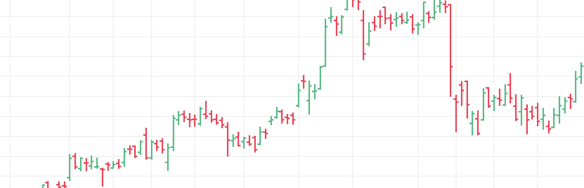 Example day trading bar chart