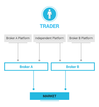 Fxcm Active Trader Platform Bitcoin