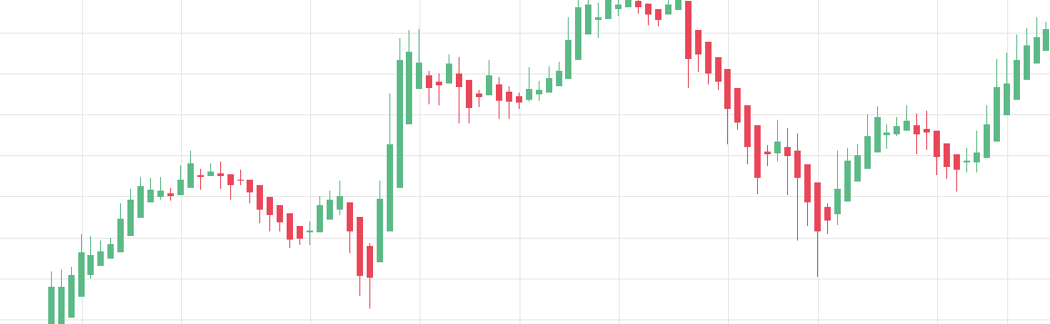 Example day trading heikin ashi chart