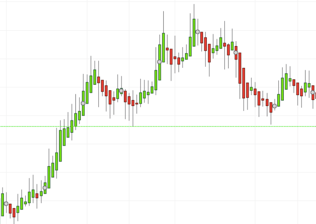 Rs 10,000 to Rs 3,700 crore in a year via trading? Quora (incredibly) thinks it's possible