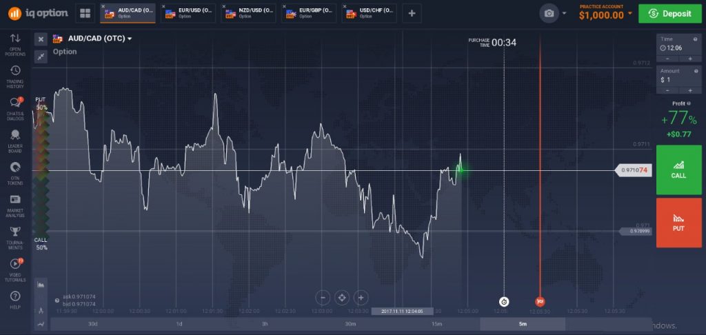 trading 247 binary options for a living sollte in monero investieren