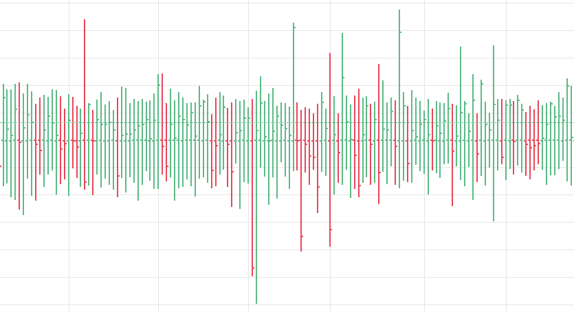Example day trading tick chart