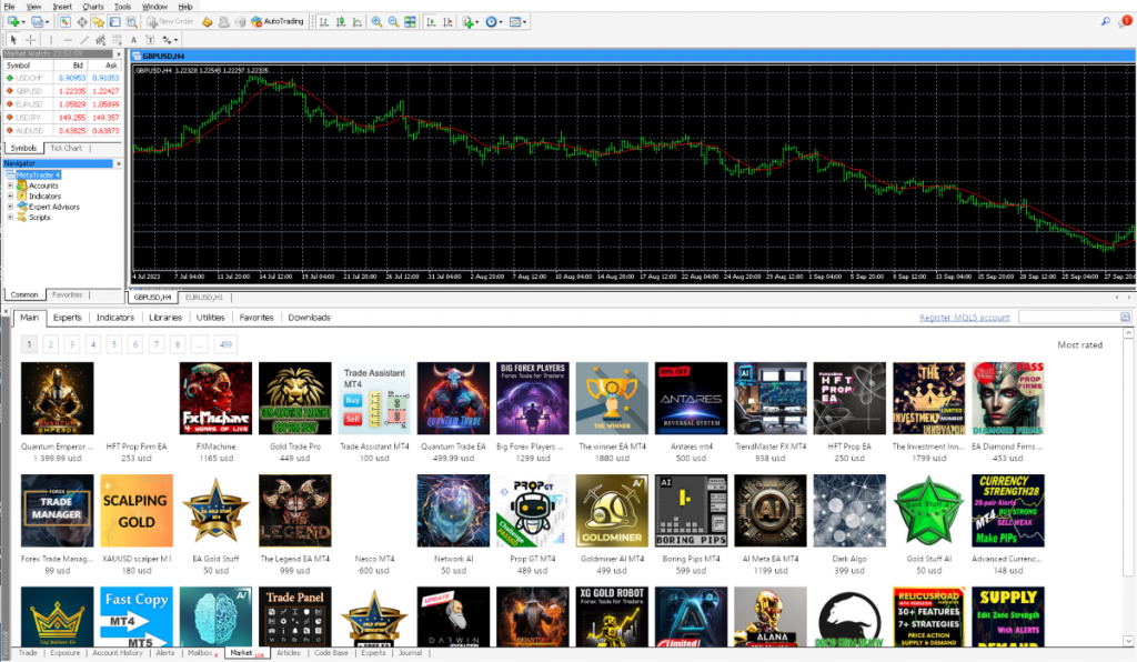 MT4 platform at AvaTrade showing chart and marketplace windows