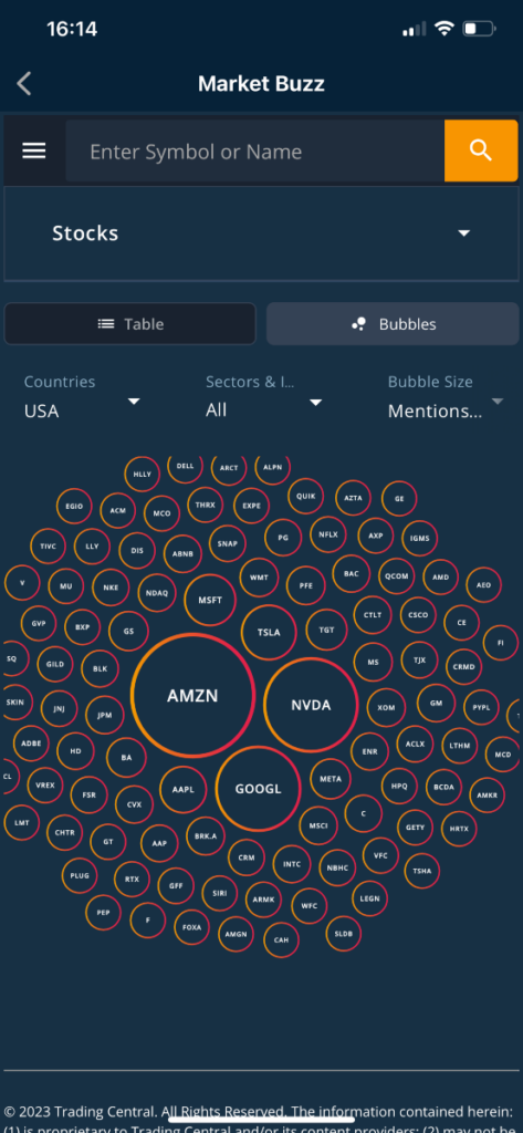 Market Buzz tool at AvaTrade