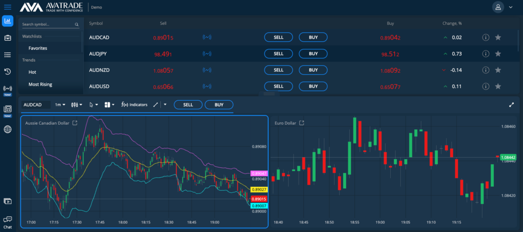 Webtrader platform at AvaTrade showing charts and watchlists