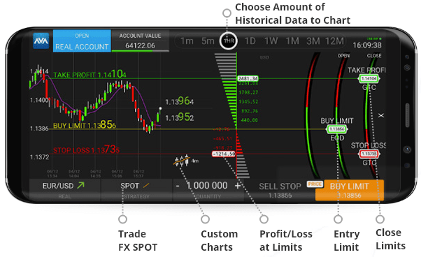 Avatrade Optionsplattform