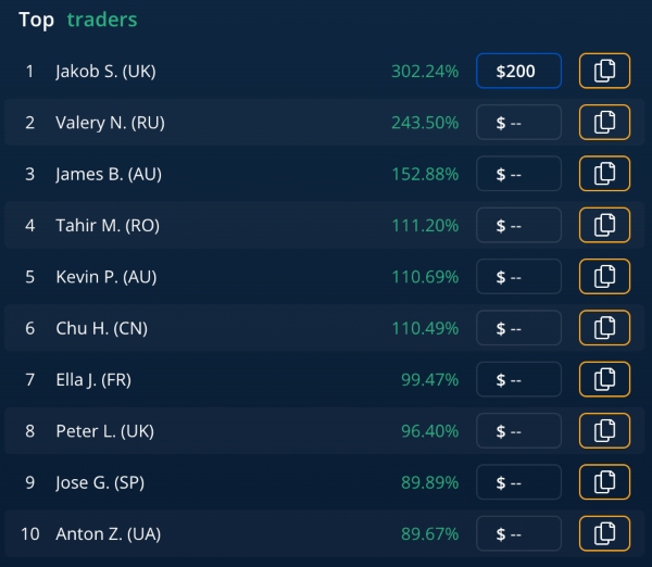 Top Copy Traders on BinaryCent