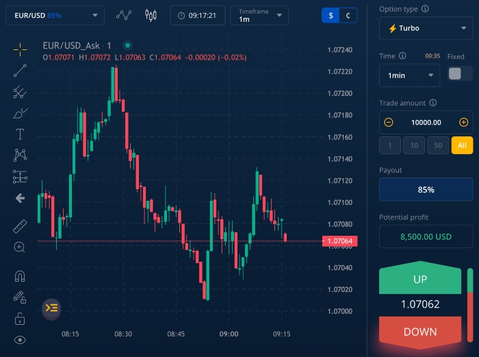 BinaryCent platform ratings