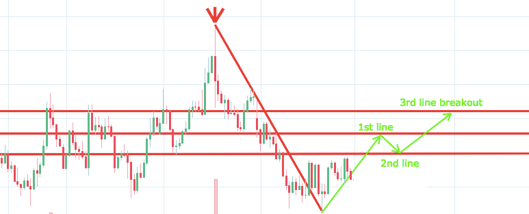 Day Trading Strategies - Beginners To Advanced Traders, Strategy is Key.