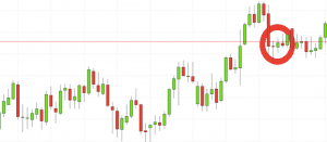 Doji candlestick pattern on trading chart
