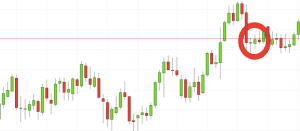 Technical analysis