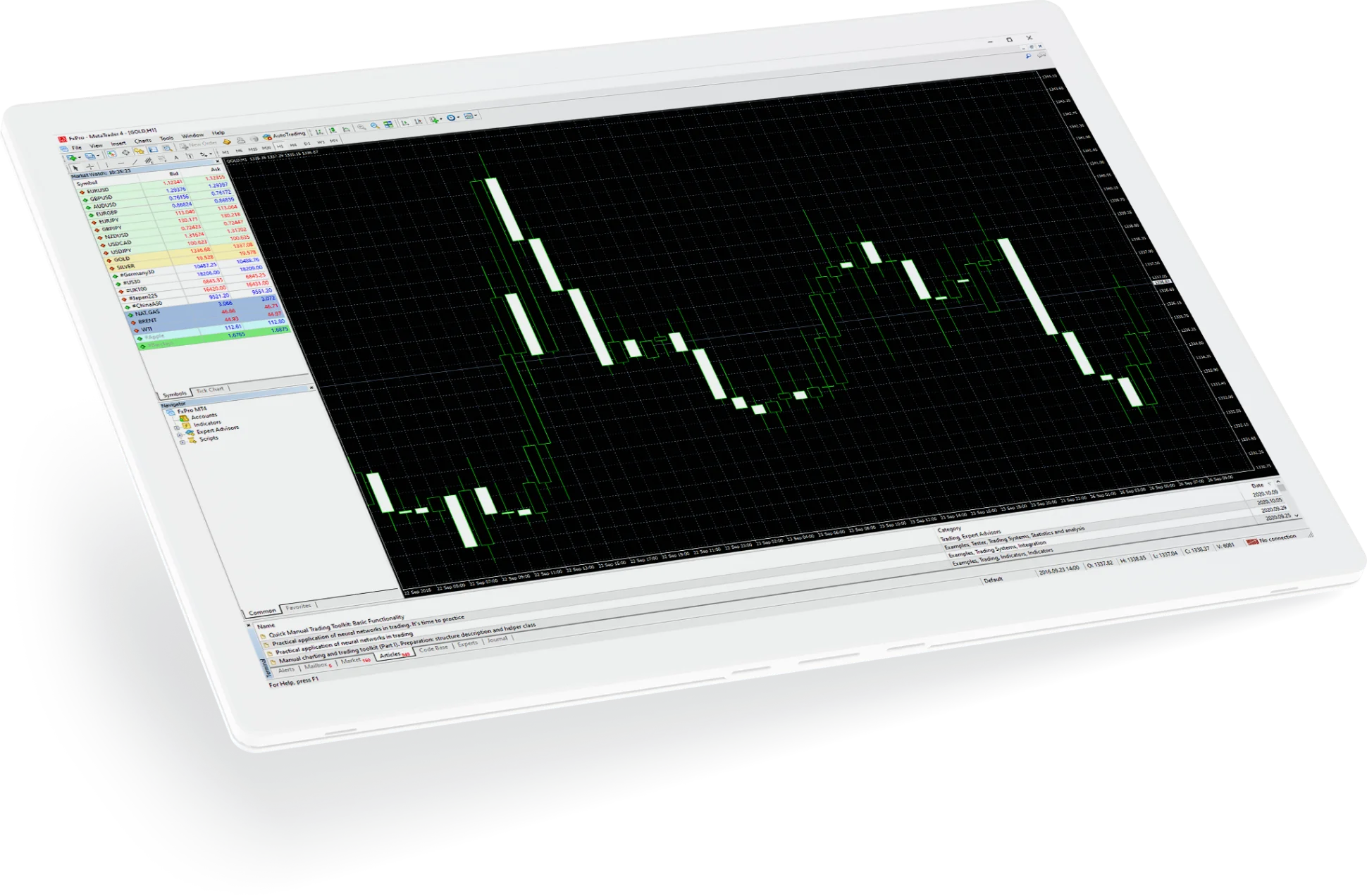 Fxpro Spread Betting