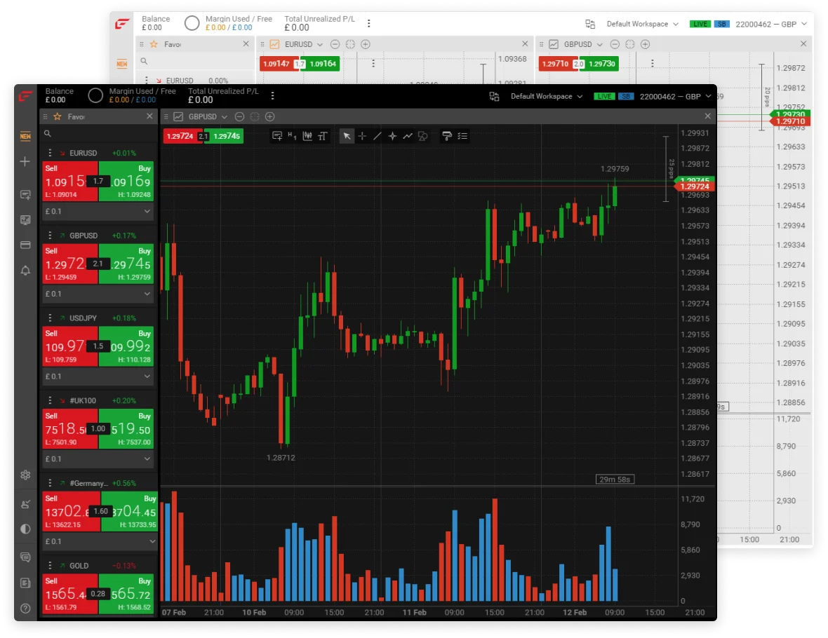 Fxpro Spread Betting