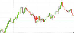 Popular hammer trading pattern