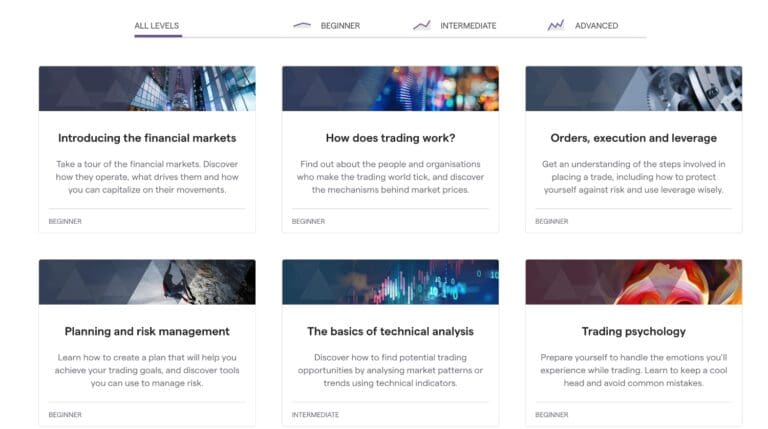 IG Review 2026 | Pros, Cons & Key Findings