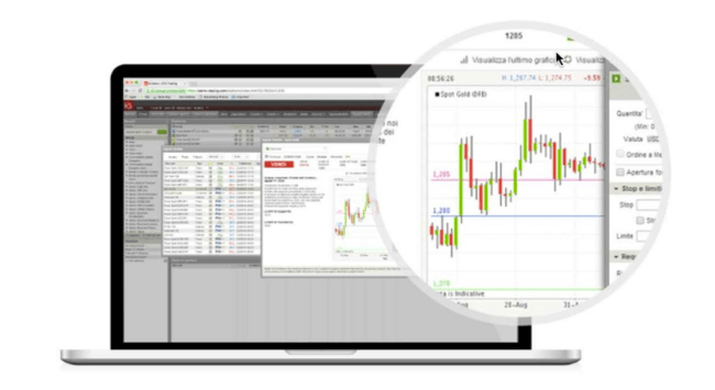 IG Group Review. CFD, Forex Trading & Spread Betting Broker IG Review