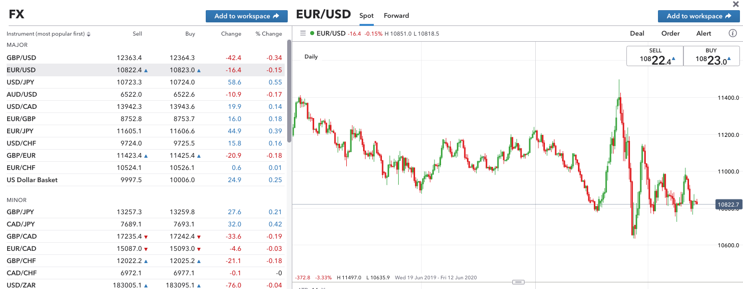 Ig Spread Betting Tutorial