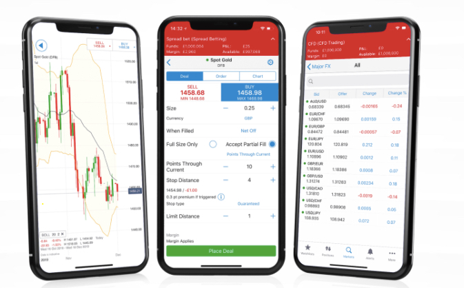  IG  Group Review CFD Forex Trading Spread Betting 