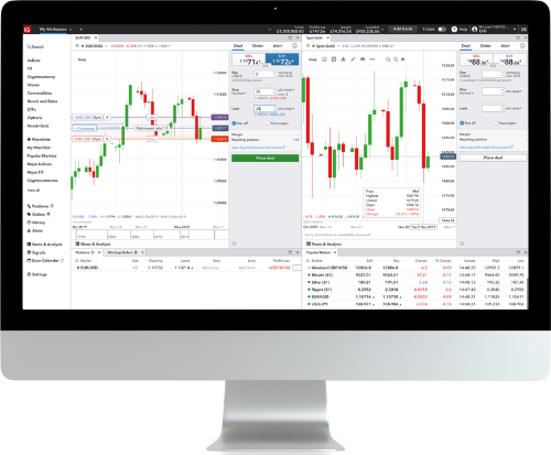 IG Group forex news