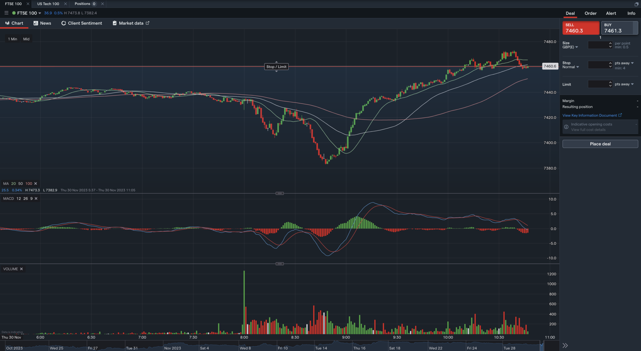 IG web trading platform with chart