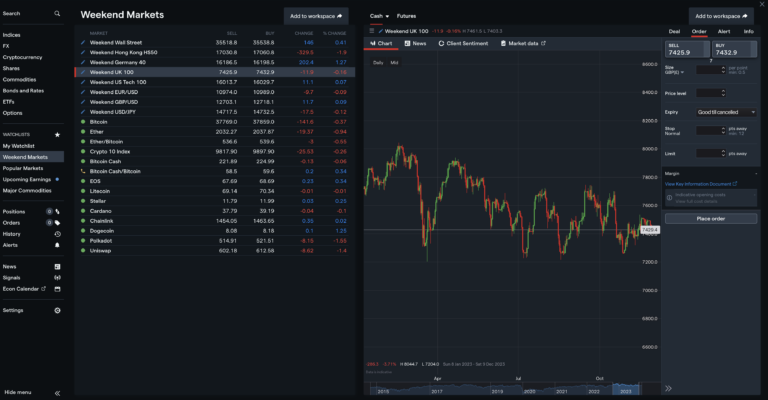 Ig Weekend Markets Chart IG Review 2026 | Pros, Cons & Key Findings