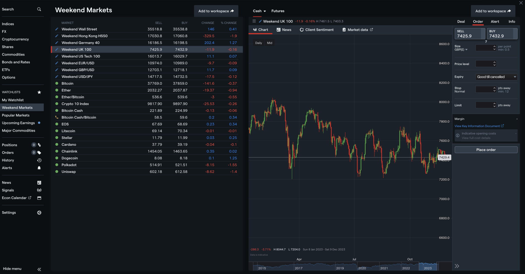 IG trading platform showing weekend markets