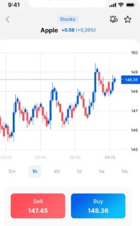 Stock chart on Markets.com trading app