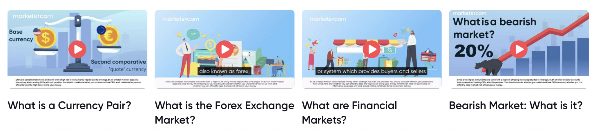 Educational resources at Markets.com