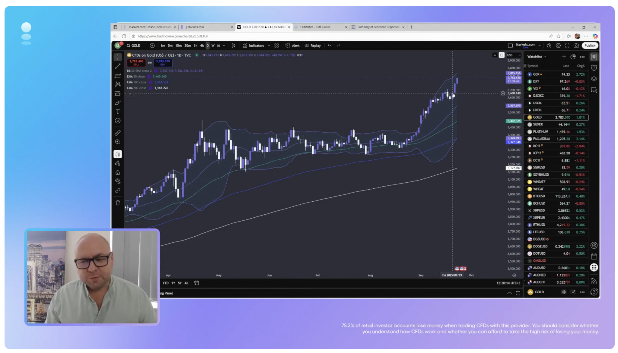 Markets.com analysis video