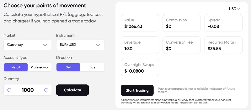 Screenshot of CFD trading calculator at Markets.com