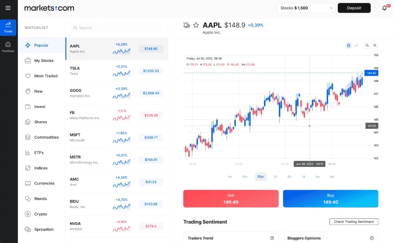 Markets.com trading platform interface