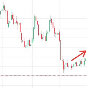 Day trading bitcoin OBV indicator