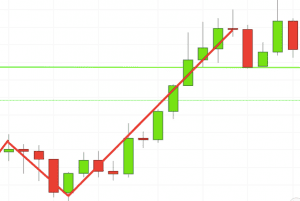 Technical Classroom: How to use single candlestick chart pattern for trading