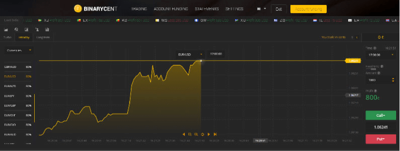 BinaryCent Review and Tutorial 2020 - FlexoMarketing BinaryCent Review and Tutorial 2020