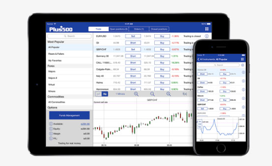 Plus500 Share Price Rollercoaster