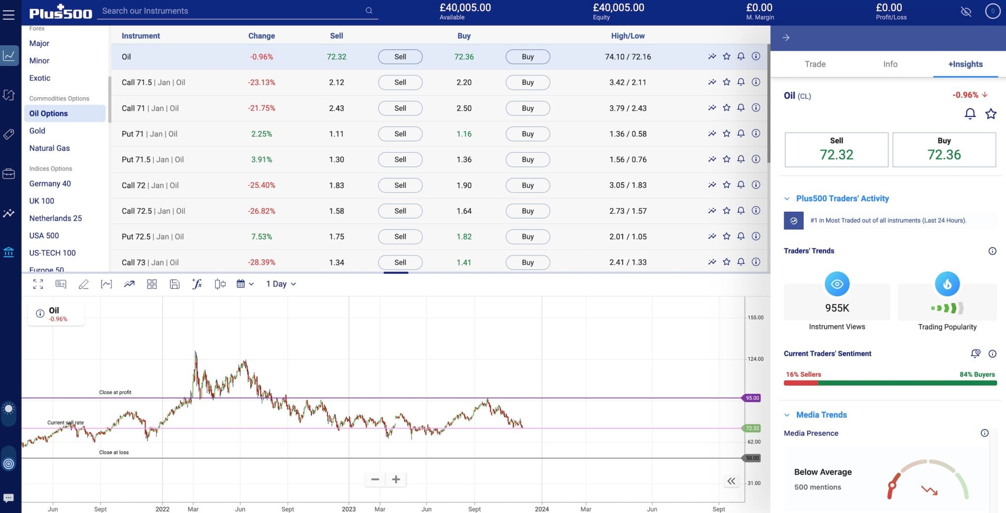 Plus500 Market Sentiment