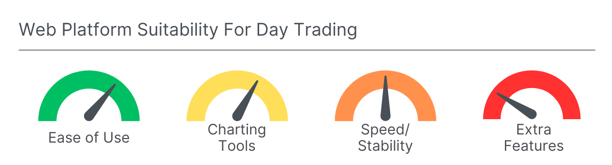 Plus500 web terminal day trading scores