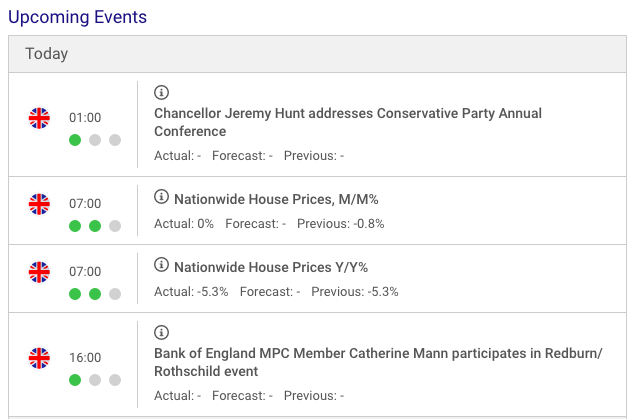 Events calendar at Plus500