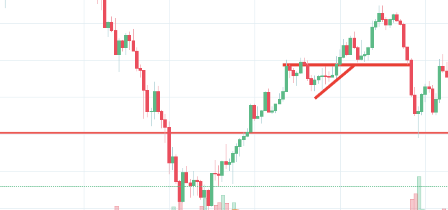 Populaire scalping trading strategie