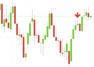 Shooting star trading pattern