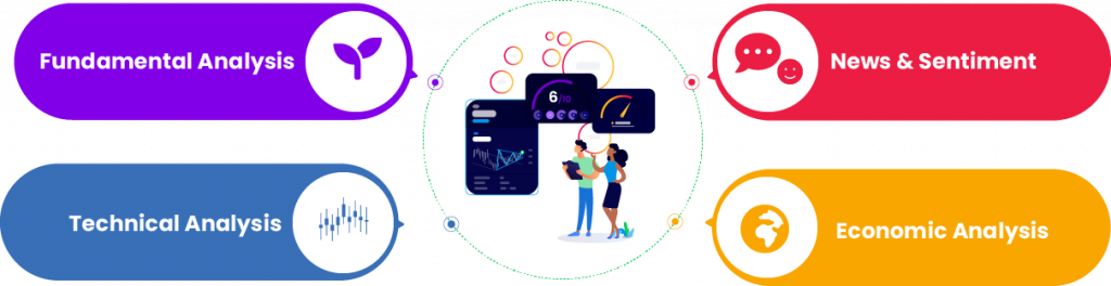 AvaTrade Trading Central tools