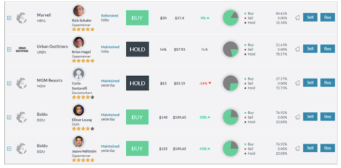 Trading analyst sentiment copy trader markets.com
