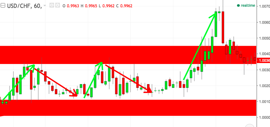 CFD trading signals algorithms