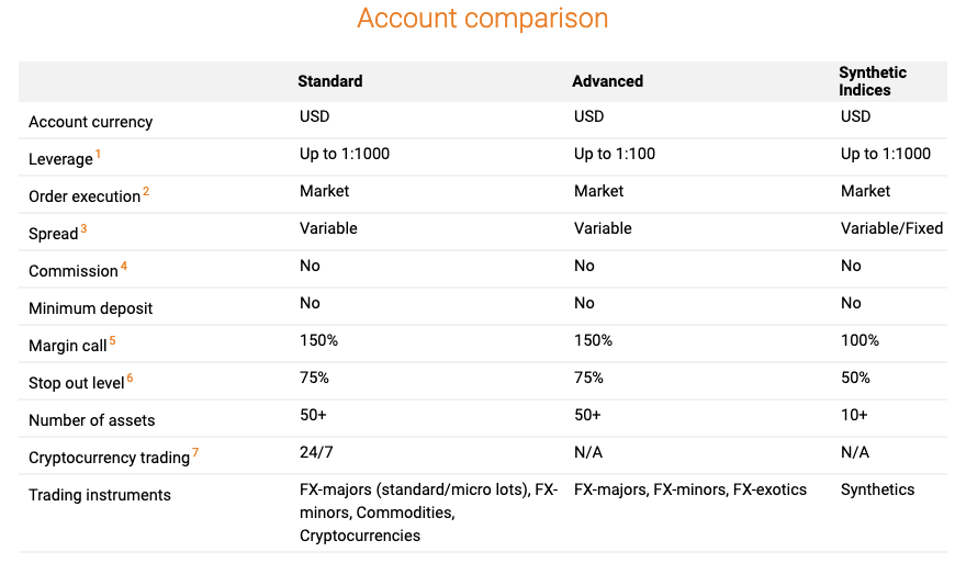 Binary Options Day Trading in France 2020