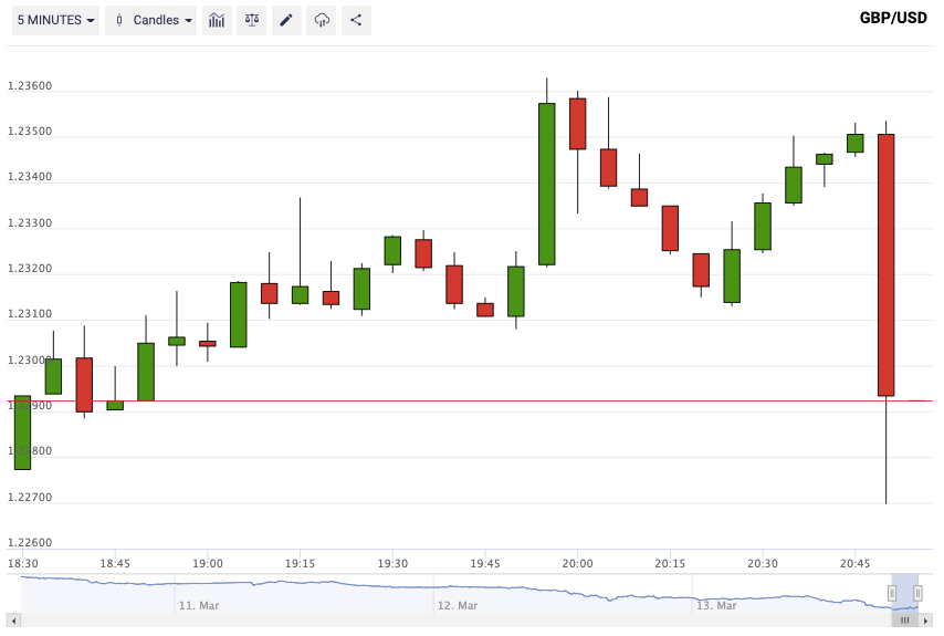 binary options iran