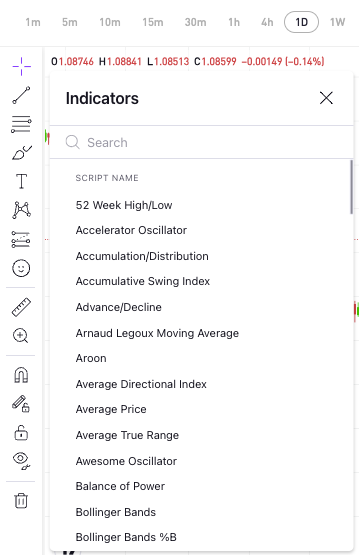 eToro platform timeframes, toolbar and indicators