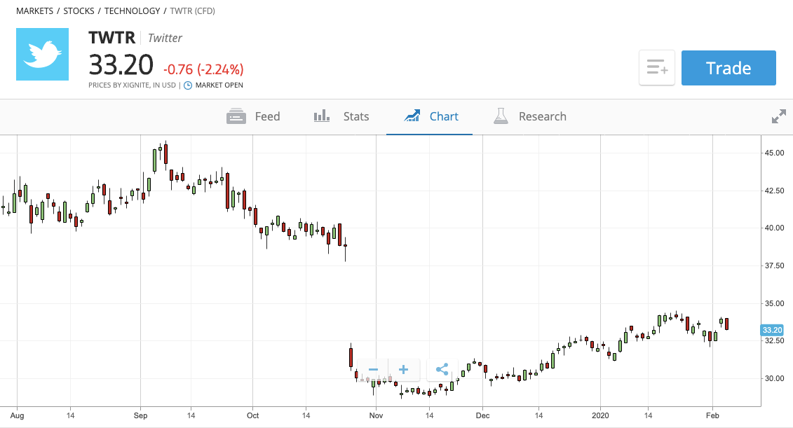 eToro Review and Tutorial 2020 - FlexoMarketing eToro Review and Tutorial 2020