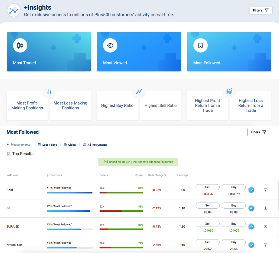 +insights at Plus500