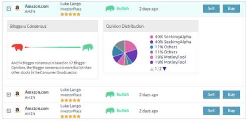 markets.com blogger opinion and sentiment